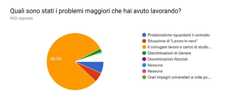 grafico uniMO 1