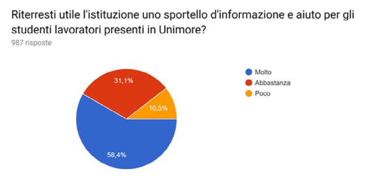 grafico uniMO 2