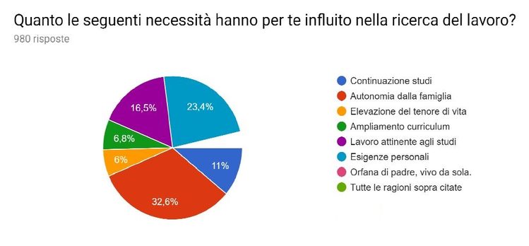 grafico uniMO 3