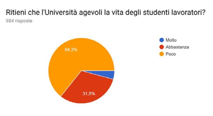 grafico uniMO 4