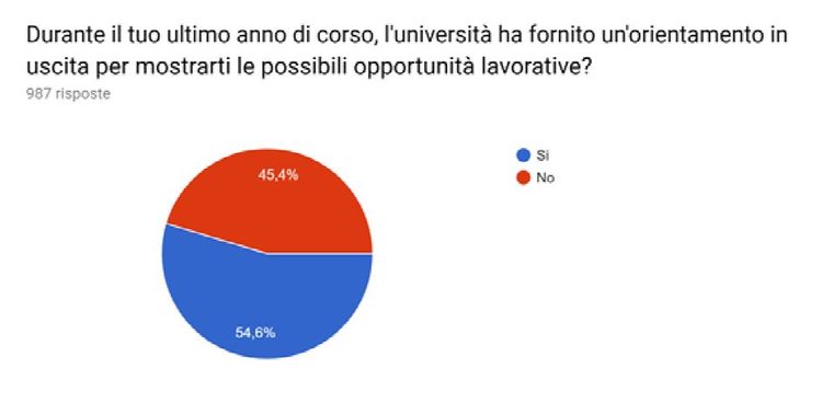 grafico uniMO 6